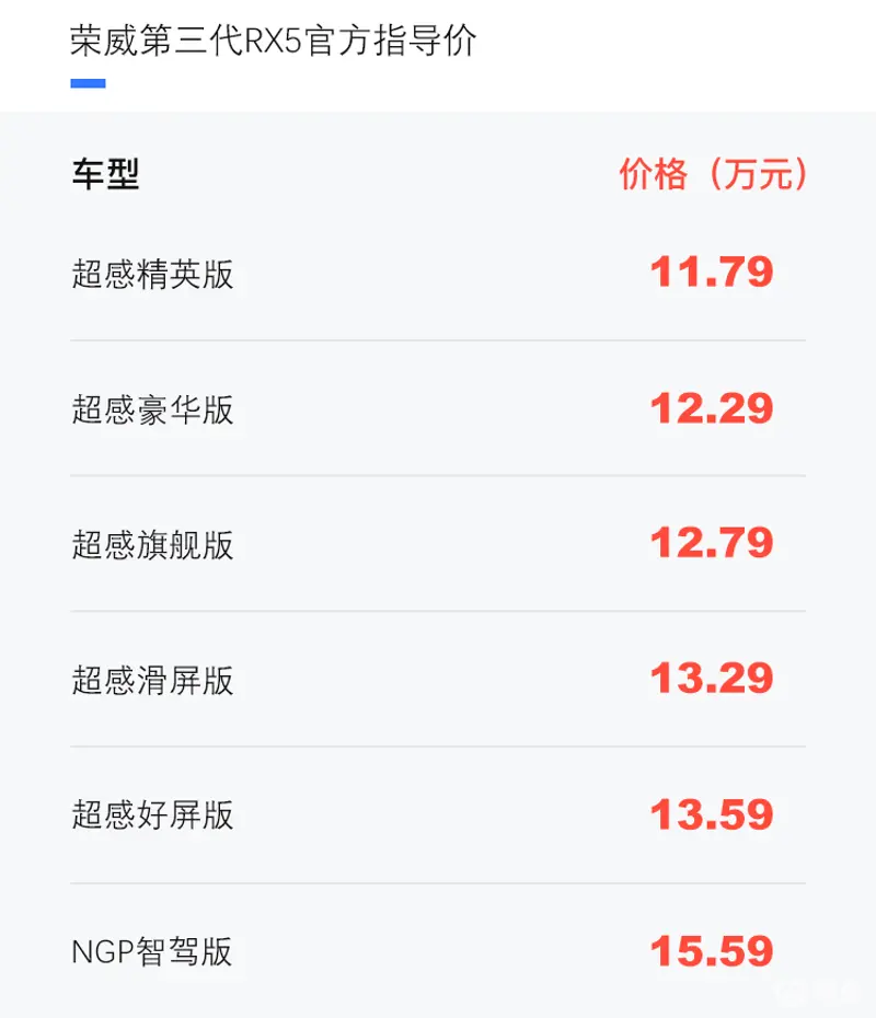 榮威第三代RX5/eRX5上市 售11.79萬元起